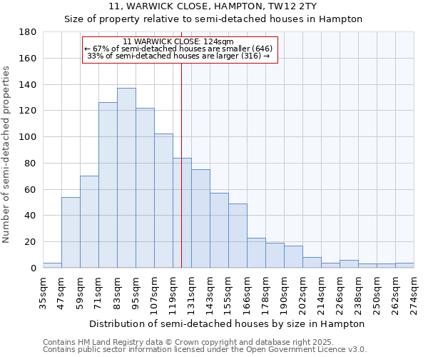 11, WARWICK CLOSE, HAMPTON, TW12 2TY: Size of property relative to detached houses in Hampton