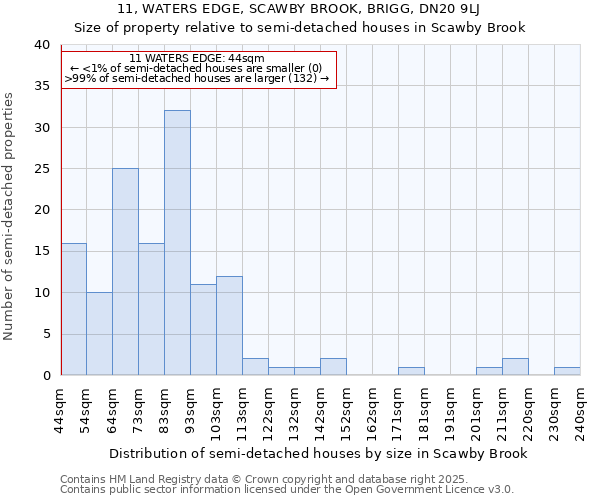 11, WATERS EDGE, SCAWBY BROOK, BRIGG, DN20 9LJ: Size of property relative to detached houses in Scawby Brook