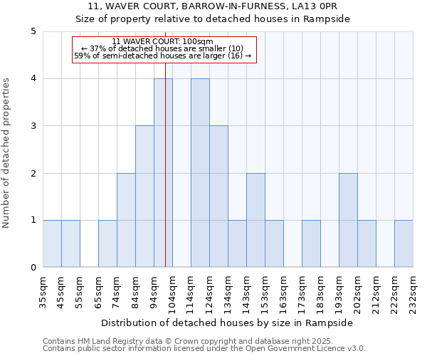 11, WAVER COURT, BARROW-IN-FURNESS, LA13 0PR: Size of property relative to detached houses in Rampside