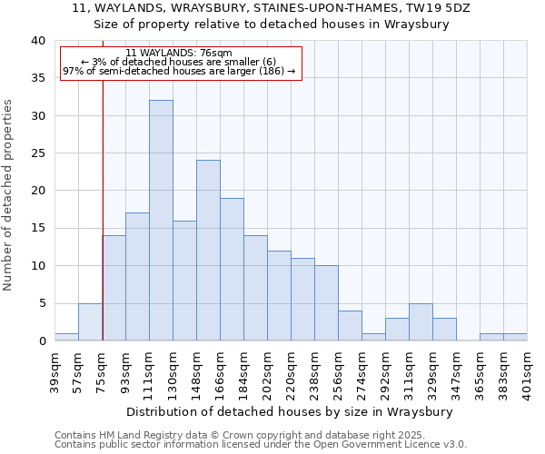 11, WAYLANDS, WRAYSBURY, STAINES-UPON-THAMES, TW19 5DZ: Size of property relative to detached houses in Wraysbury