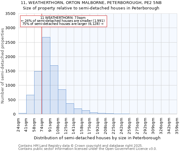 11, WEATHERTHORN, ORTON MALBORNE, PETERBOROUGH, PE2 5NB: Size of property relative to detached houses in Peterborough