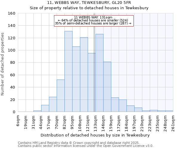 11, WEBBS WAY, TEWKESBURY, GL20 5FR: Size of property relative to detached houses in Tewkesbury