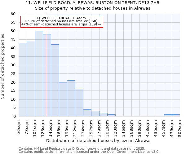 11, WELLFIELD ROAD, ALREWAS, BURTON-ON-TRENT, DE13 7HB: Size of property relative to detached houses in Alrewas