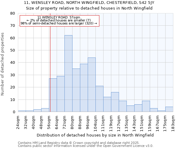 11, WENSLEY ROAD, NORTH WINGFIELD, CHESTERFIELD, S42 5JY: Size of property relative to detached houses in North Wingfield