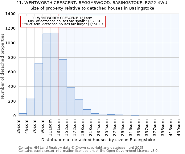 11, WENTWORTH CRESCENT, BEGGARWOOD, BASINGSTOKE, RG22 4WU: Size of property relative to detached houses in Basingstoke