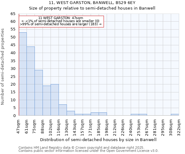 11, WEST GARSTON, BANWELL, BS29 6EY: Size of property relative to detached houses in Banwell