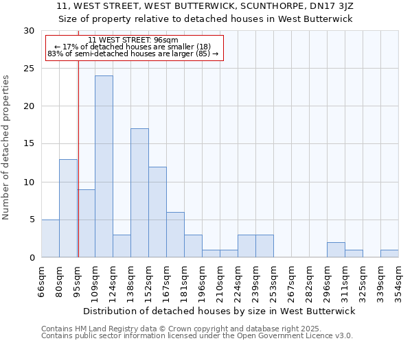 11, WEST STREET, WEST BUTTERWICK, SCUNTHORPE, DN17 3JZ: Size of property relative to detached houses in West Butterwick