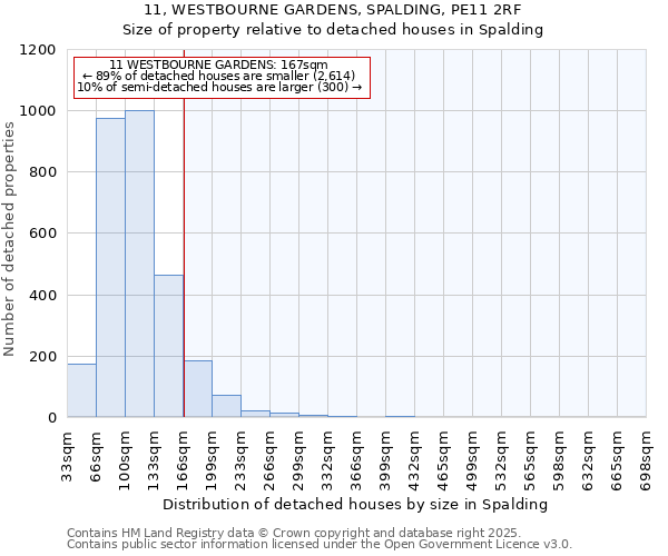 11, WESTBOURNE GARDENS, SPALDING, PE11 2RF: Size of property relative to detached houses in Spalding