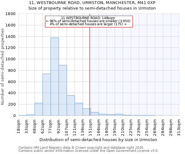 11, WESTBOURNE ROAD, URMSTON, MANCHESTER, M41 0XP: Size of property relative to detached houses in Urmston