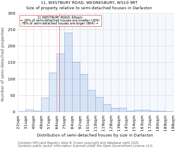 11, WESTBURY ROAD, WEDNESBURY, WS10 9RT: Size of property relative to detached houses in Darlaston