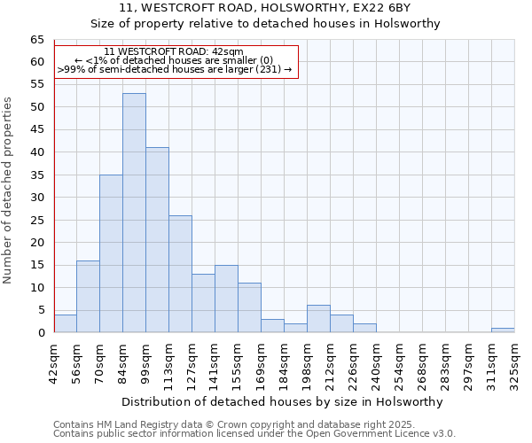 11, WESTCROFT ROAD, HOLSWORTHY, EX22 6BY: Size of property relative to detached houses in Holsworthy