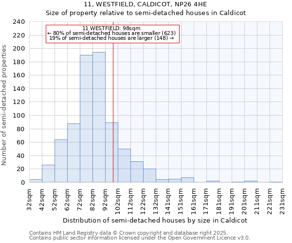 11, WESTFIELD, CALDICOT, NP26 4HE: Size of property relative to detached houses in Caldicot