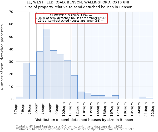 11, WESTFIELD ROAD, BENSON, WALLINGFORD, OX10 6NH: Size of property relative to detached houses in Benson