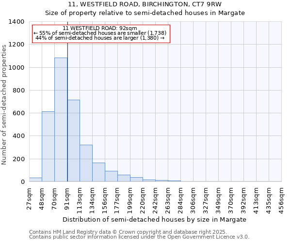 11, WESTFIELD ROAD, BIRCHINGTON, CT7 9RW: Size of property relative to detached houses in Margate