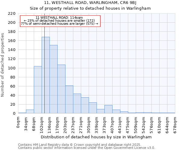 11, WESTHALL ROAD, WARLINGHAM, CR6 9BJ: Size of property relative to detached houses in Warlingham