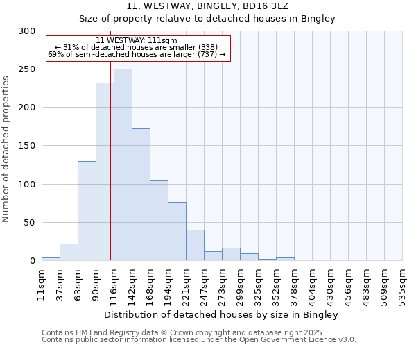 11, WESTWAY, BINGLEY, BD16 3LZ: Size of property relative to detached houses in Bingley