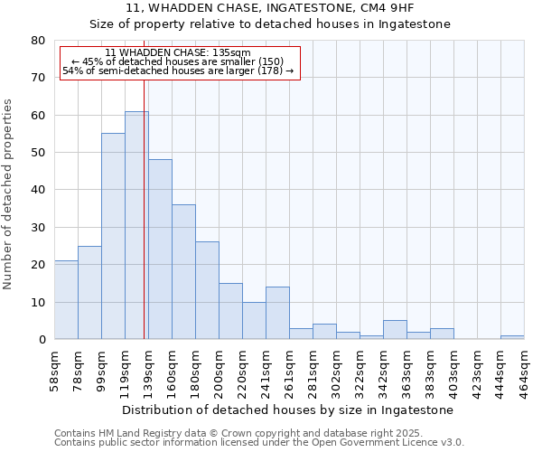 11, WHADDEN CHASE, INGATESTONE, CM4 9HF: Size of property relative to detached houses in Ingatestone