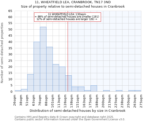 11, WHEATFIELD LEA, CRANBROOK, TN17 3ND: Size of property relative to detached houses in Cranbrook