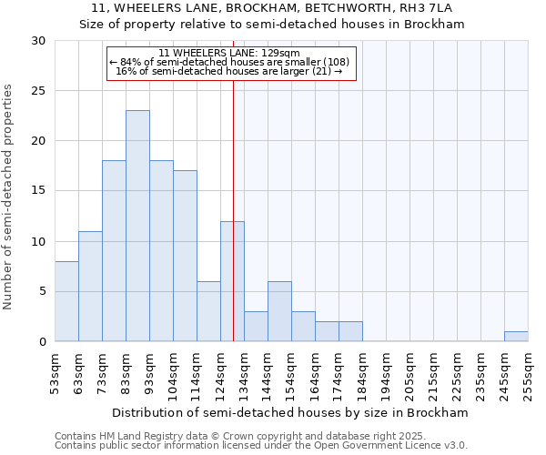 11, WHEELERS LANE, BROCKHAM, BETCHWORTH, RH3 7LA: Size of property relative to detached houses in Brockham