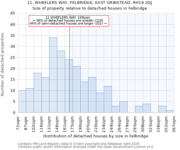 11, WHEELERS WAY, FELBRIDGE, EAST GRINSTEAD, RH19 2QJ: Size of property relative to detached houses in Felbridge