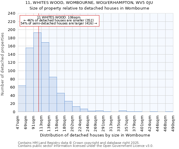 11, WHITES WOOD, WOMBOURNE, WOLVERHAMPTON, WV5 0JU: Size of property relative to detached houses in Wombourne