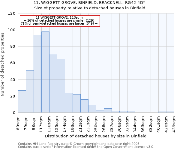 11, WIGGETT GROVE, BINFIELD, BRACKNELL, RG42 4DY: Size of property relative to detached houses in Binfield