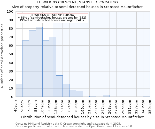 11, WILKINS CRESCENT, STANSTED, CM24 8GG: Size of property relative to detached houses in Stansted Mountfitchet