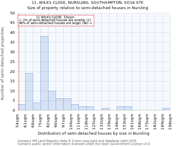 11, WILKS CLOSE, NURSLING, SOUTHAMPTON, SO16 0TE: Size of property relative to detached houses in Nursling