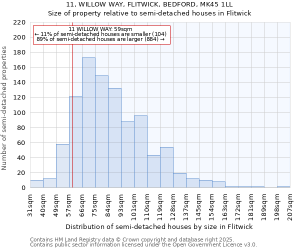 11, WILLOW WAY, FLITWICK, BEDFORD, MK45 1LL: Size of property relative to detached houses in Flitwick