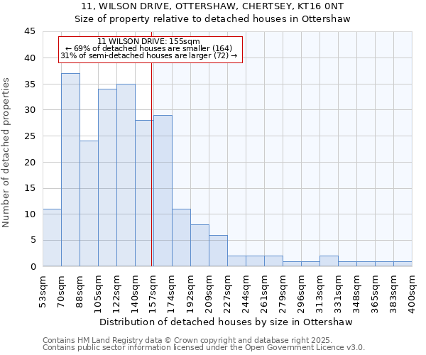 11, WILSON DRIVE, OTTERSHAW, CHERTSEY, KT16 0NT: Size of property relative to detached houses in Ottershaw