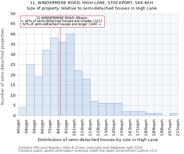 11, WINDERMERE ROAD, HIGH LANE, STOCKPORT, SK6 8AH: Size of property relative to detached houses in High Lane