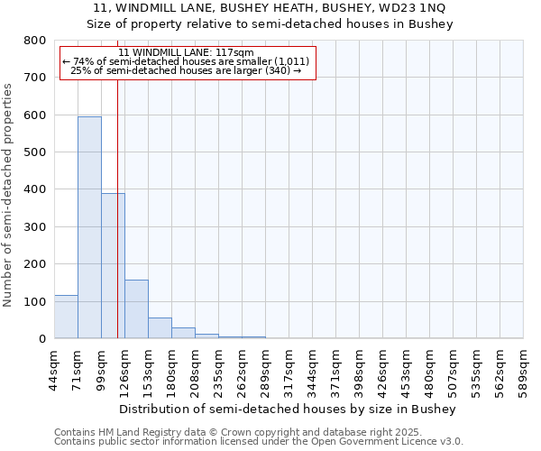 11, WINDMILL LANE, BUSHEY HEATH, BUSHEY, WD23 1NQ: Size of property relative to detached houses in Bushey