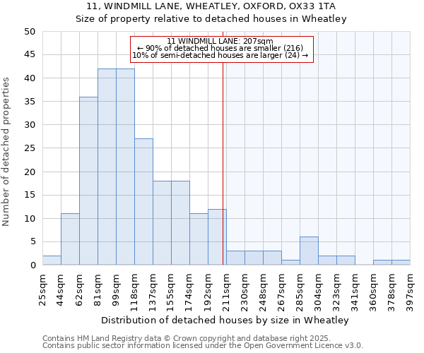 11, WINDMILL LANE, WHEATLEY, OXFORD, OX33 1TA: Size of property relative to detached houses in Wheatley