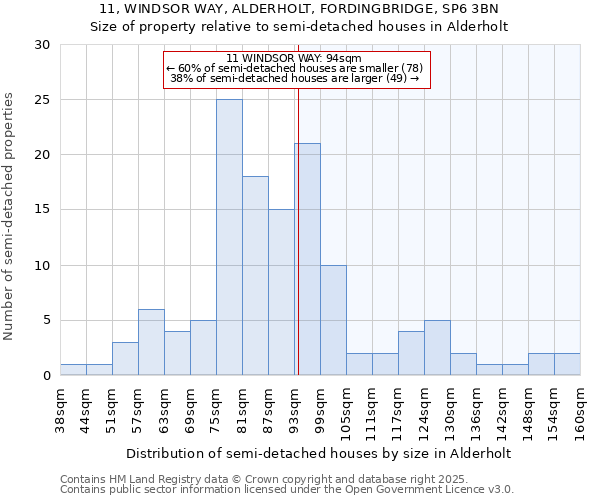 11, WINDSOR WAY, ALDERHOLT, FORDINGBRIDGE, SP6 3BN: Size of property relative to detached houses in Alderholt