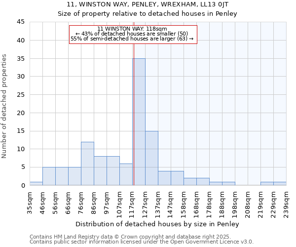 11, WINSTON WAY, PENLEY, WREXHAM, LL13 0JT: Size of property relative to detached houses in Penley