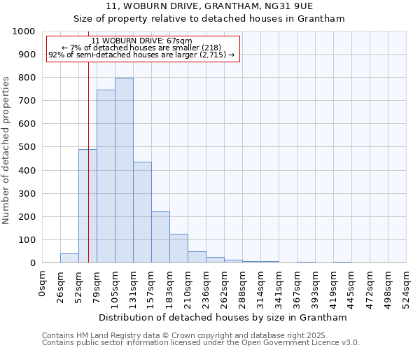 11, WOBURN DRIVE, GRANTHAM, NG31 9UE: Size of property relative to detached houses in Grantham