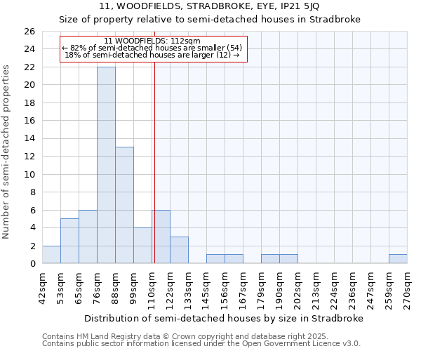 11, WOODFIELDS, STRADBROKE, EYE, IP21 5JQ: Size of property relative to detached houses in Stradbroke