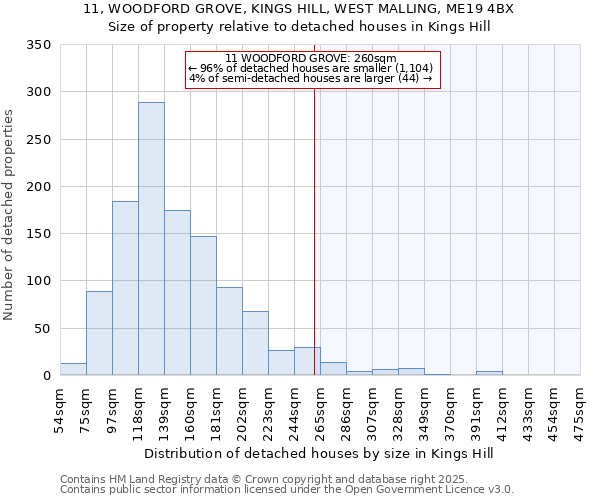 11, WOODFORD GROVE, KINGS HILL, WEST MALLING, ME19 4BX: Size of property relative to detached houses in Kings Hill