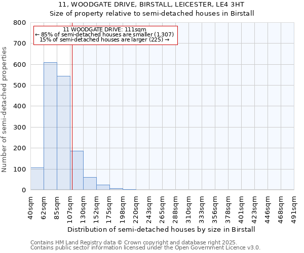 11, WOODGATE DRIVE, BIRSTALL, LEICESTER, LE4 3HT: Size of property relative to detached houses in Birstall