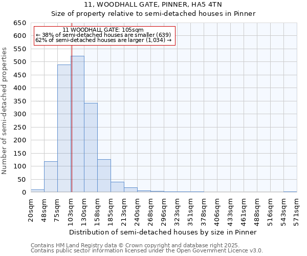 11, WOODHALL GATE, PINNER, HA5 4TN: Size of property relative to detached houses in Pinner