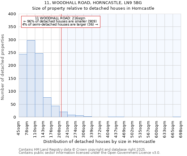 11, WOODHALL ROAD, HORNCASTLE, LN9 5BG: Size of property relative to detached houses in Horncastle