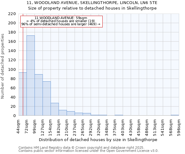 11, WOODLAND AVENUE, SKELLINGTHORPE, LINCOLN, LN6 5TE: Size of property relative to detached houses in Skellingthorpe