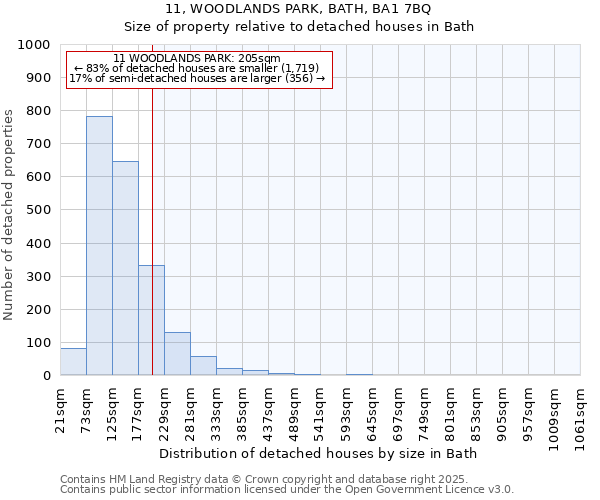 11, WOODLANDS PARK, BATH, BA1 7BQ: Size of property relative to detached houses in Bath