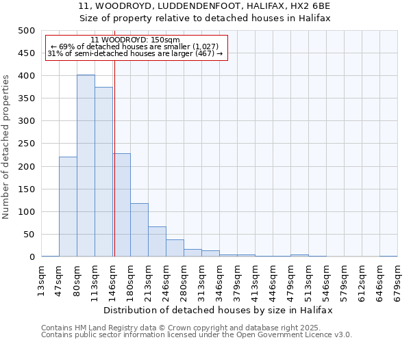 11, WOODROYD, LUDDENDENFOOT, HALIFAX, HX2 6BE: Size of property relative to detached houses in Halifax