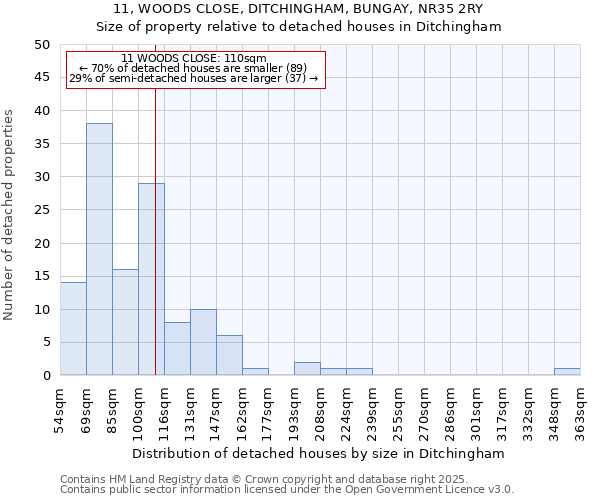 11, WOODS CLOSE, DITCHINGHAM, BUNGAY, NR35 2RY: Size of property relative to detached houses in Ditchingham