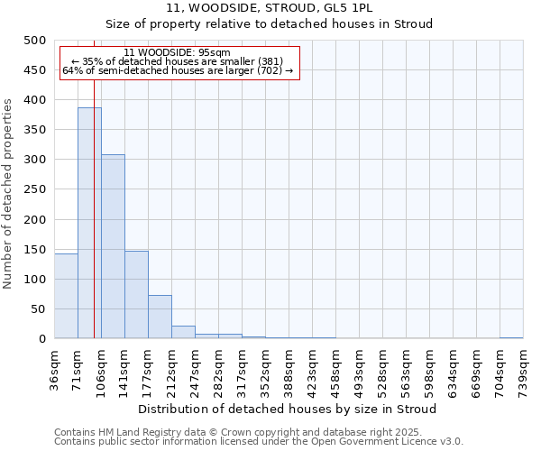 11, WOODSIDE, STROUD, GL5 1PL: Size of property relative to detached houses in Stroud