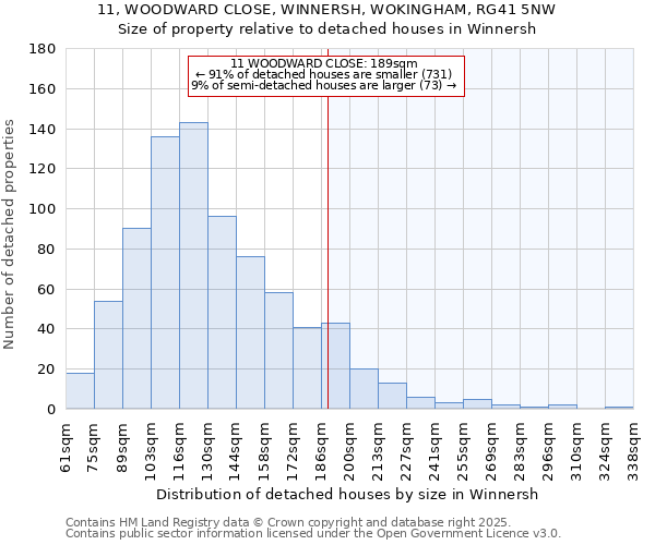 11, WOODWARD CLOSE, WINNERSH, WOKINGHAM, RG41 5NW: Size of property relative to detached houses in Winnersh