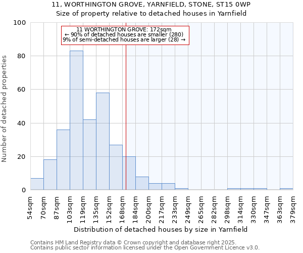 11, WORTHINGTON GROVE, YARNFIELD, STONE, ST15 0WP: Size of property relative to detached houses in Yarnfield