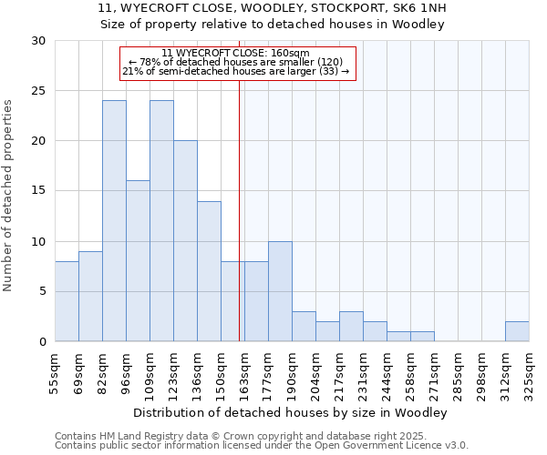 11, WYECROFT CLOSE, WOODLEY, STOCKPORT, SK6 1NH: Size of property relative to detached houses in Woodley