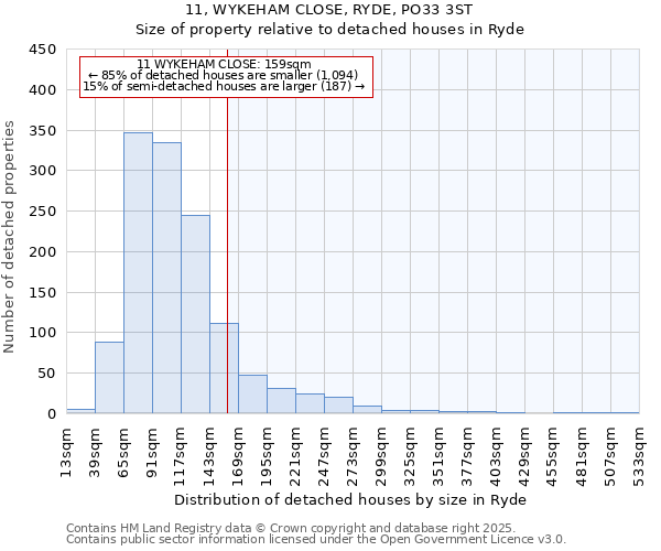 11, WYKEHAM CLOSE, RYDE, PO33 3ST: Size of property relative to detached houses in Ryde